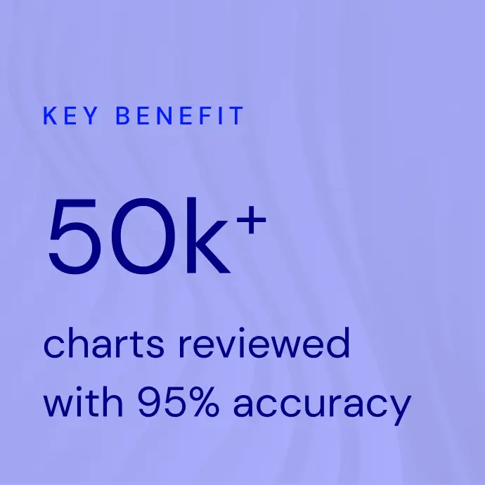 Text stating key benefit of over 50,000 charts reviewed with 95% accuracy on a light purple background.