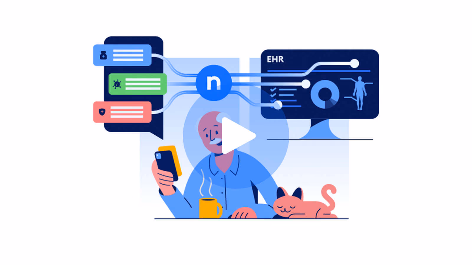 Older man using smartphone with a cat beside him and connected digital health data screens labeled EHR.