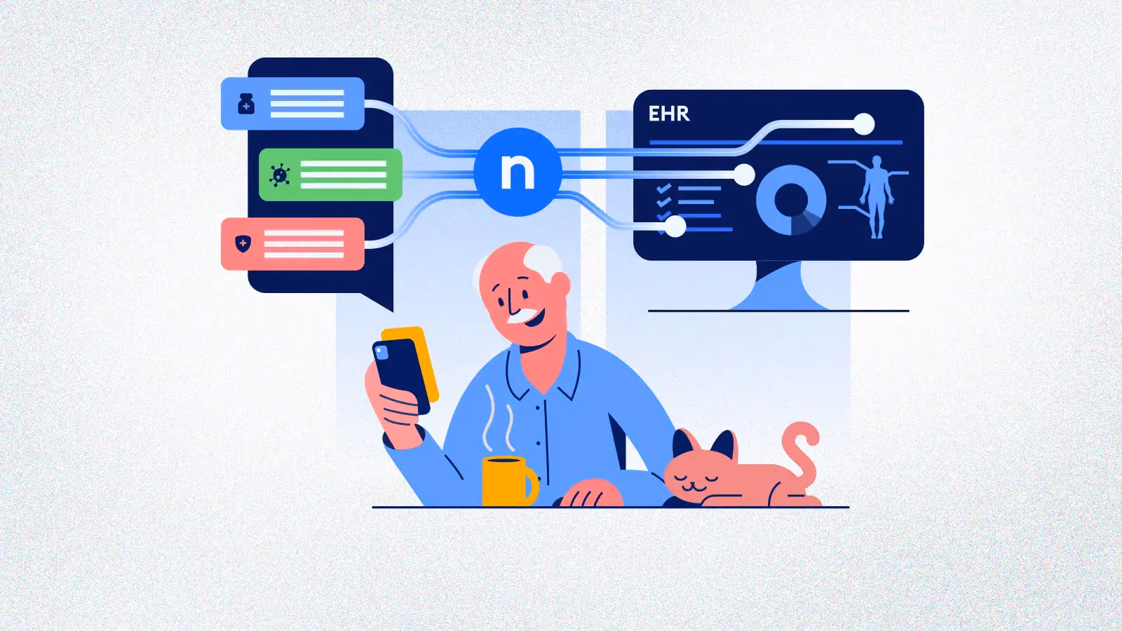 Elderly man with phone and coffee next to cat, connected to digital health data and EHR on screen.