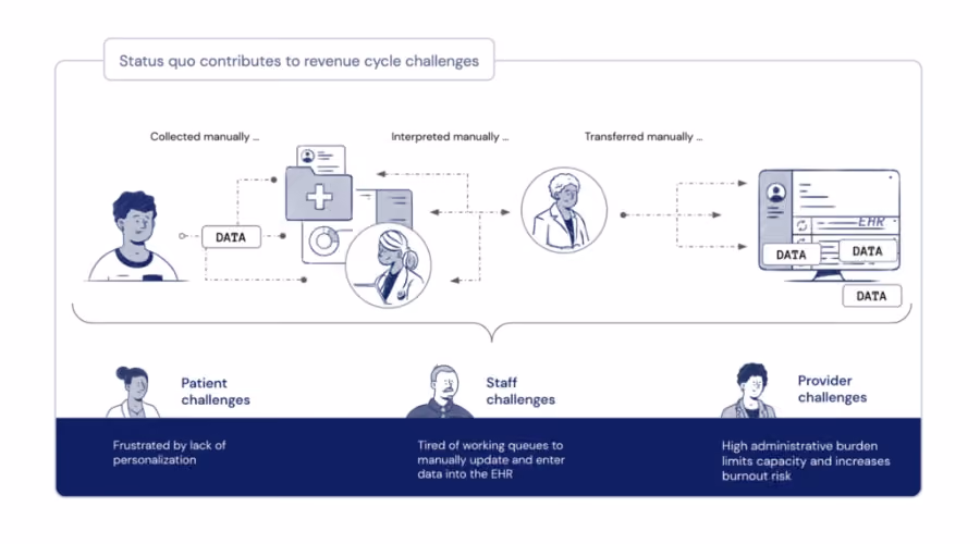 Transform Revenue Cycle Performance with Front-End Automation