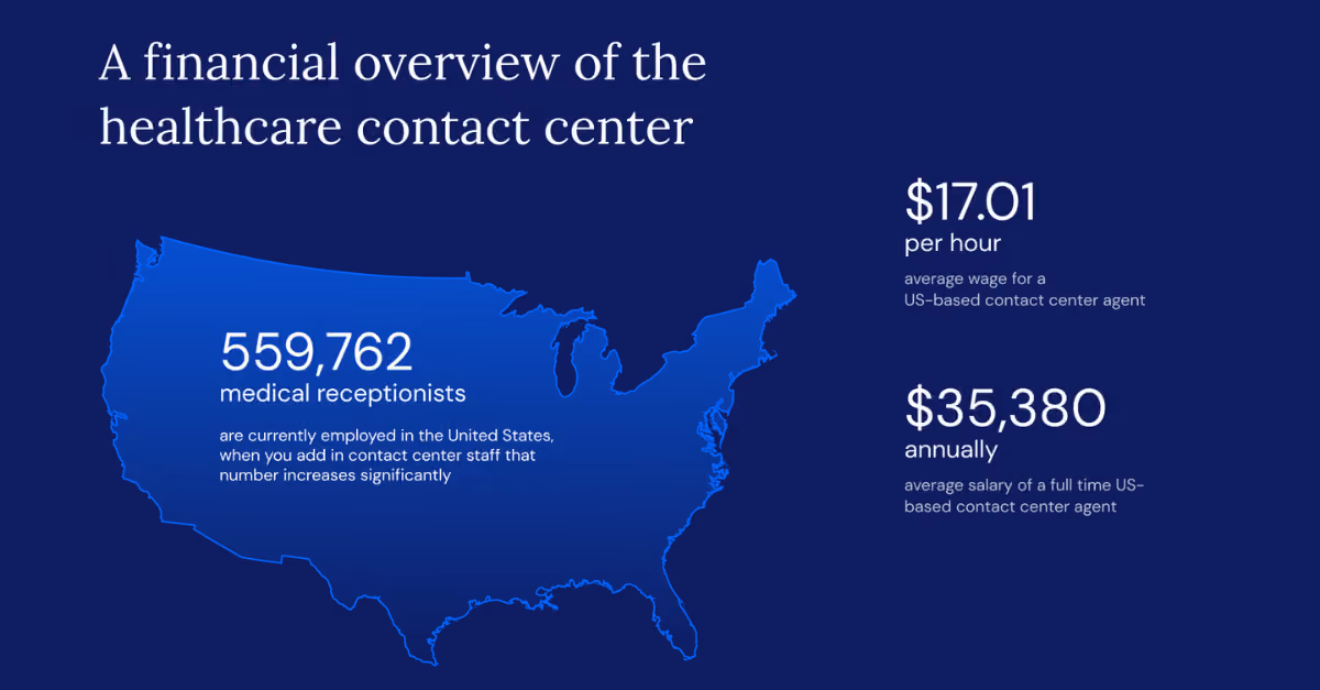 Map of US with text: 559,762 medical receptionists employed; $17.01/hr and $35,380 annual wage for contact agents.