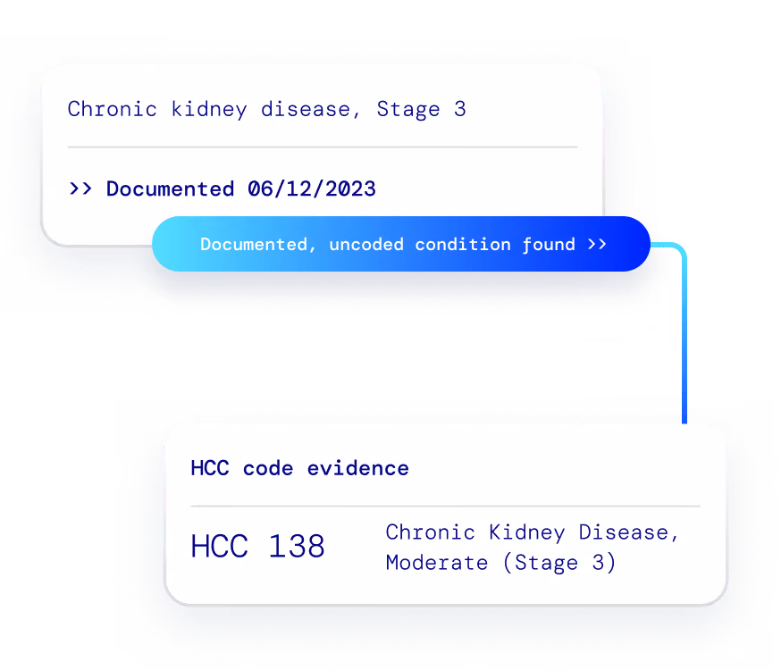Chronic kidney disease Stage 3 documented 06/12/2023 linked to HCC code 138 for moderate chronic kidney disease.