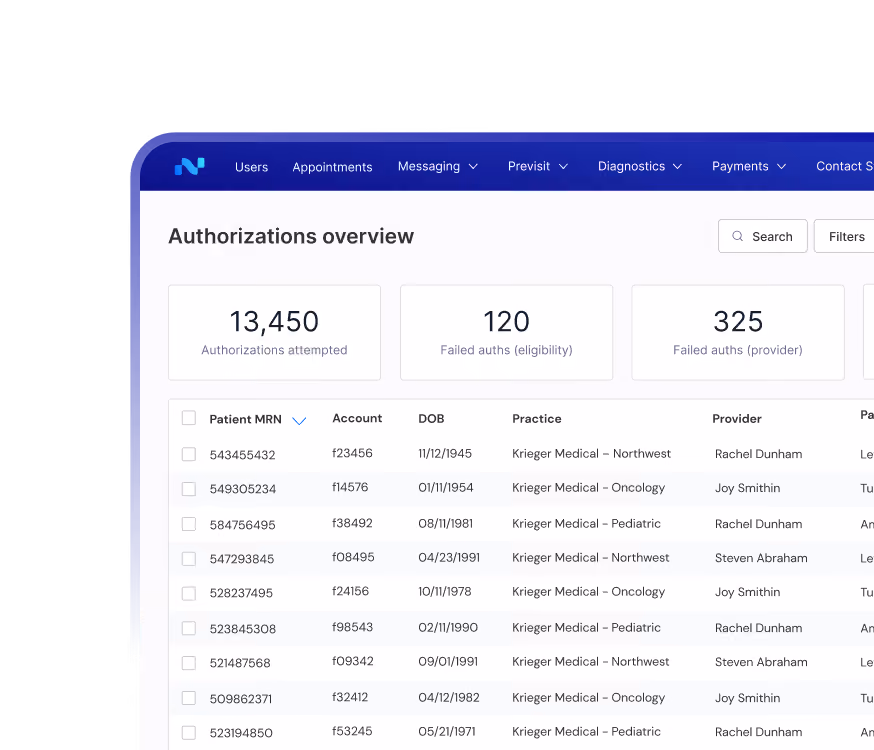 Dashboard showing authorizations overview with counts and a patient list including MRN, account, DOB, practice, and provider.