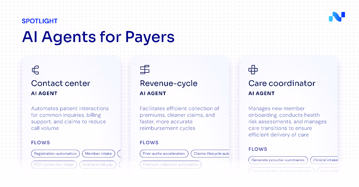 Three AI agent roles for payers: Contact center, Revenue-cycle, and Care coordinator with their functions and flows listed.