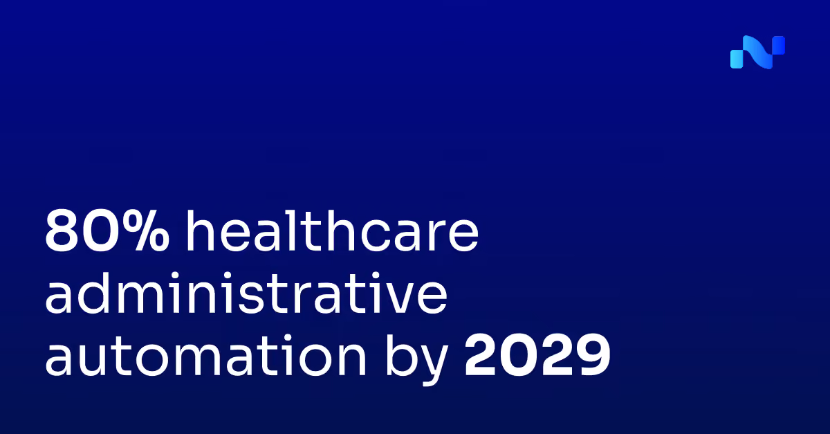 Text stating 80% healthcare administrative automation by 2029 on a blue background.