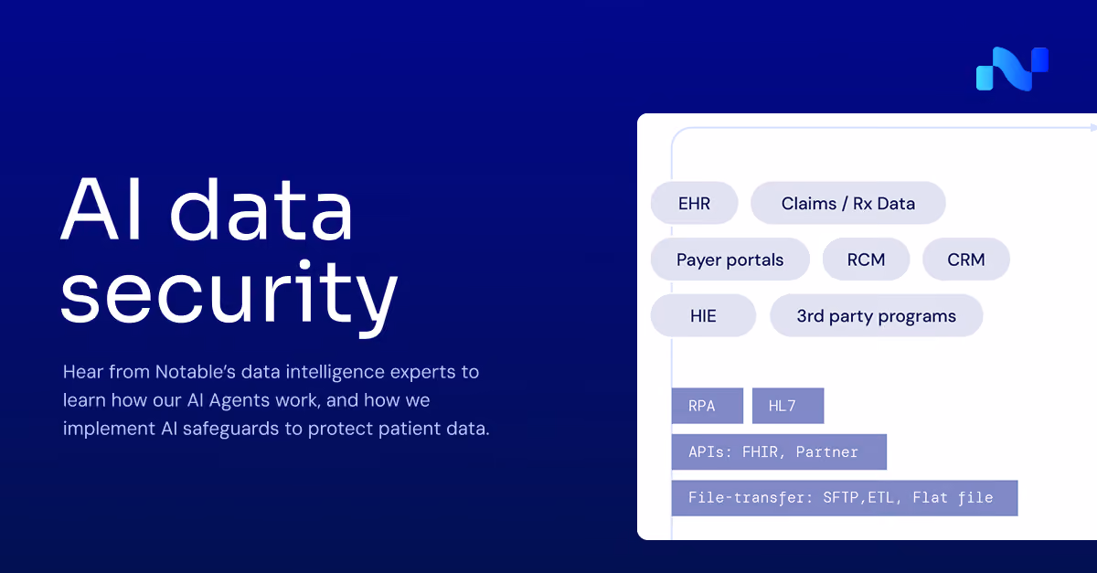 Diagram showing AI data security workflow with EHR, portals, APIs, and file transfer methods.