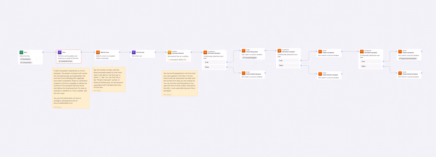 Workflow diagram showing patient form, wait steps, conditionals, scripts, and subflows for scheduling process.