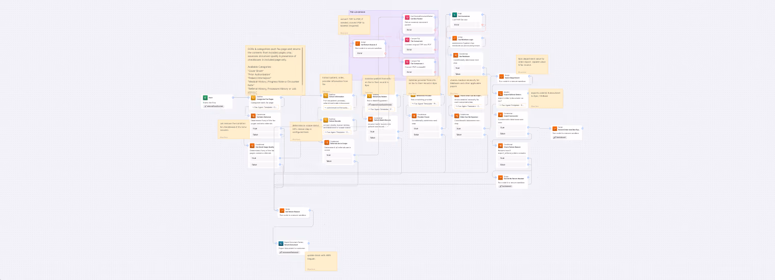 Complex flowchart diagram detailing data processing and conditional logic steps with interconnected nodes and text boxes.