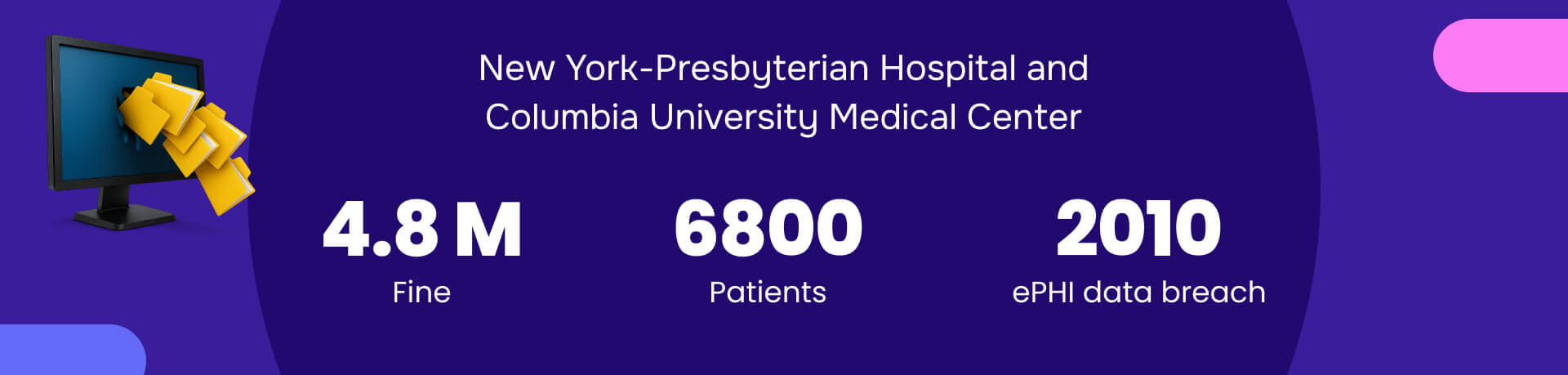 New York Prebysterian Hospital data breach