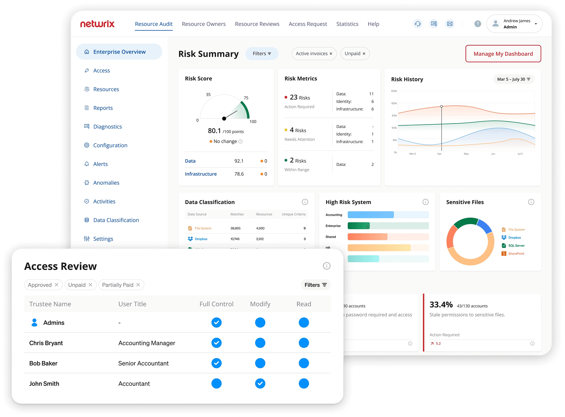 Netwrix interface