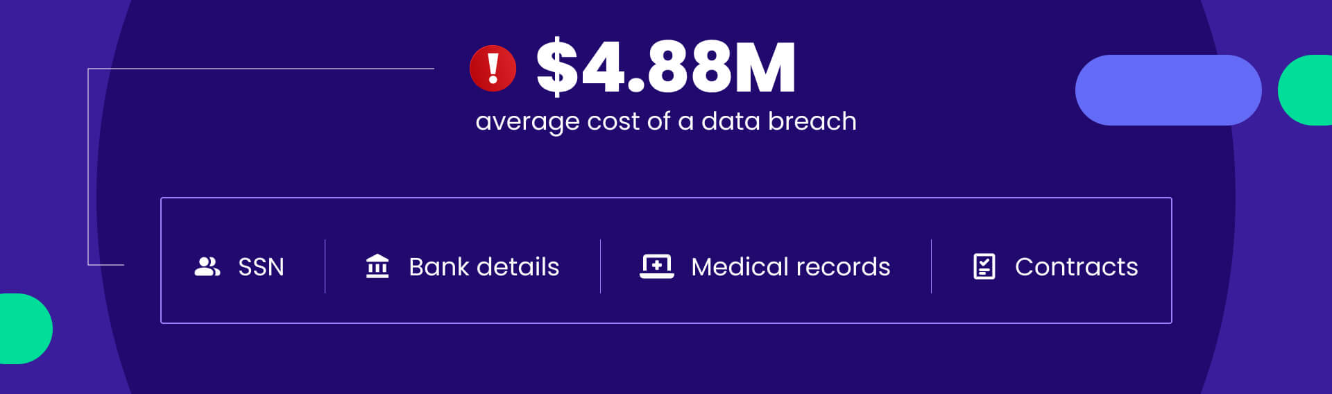 Average costs of data breach