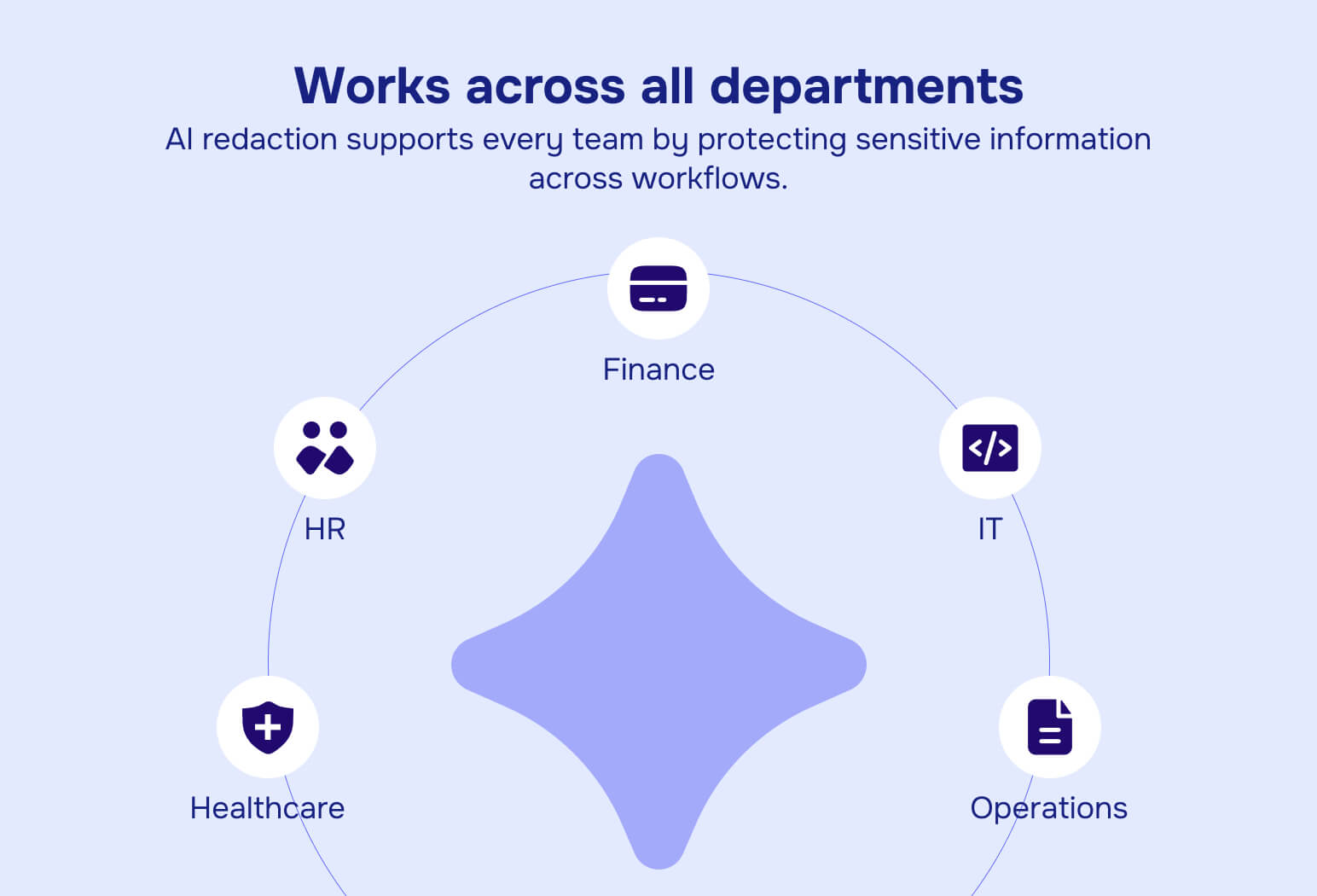 AI redaction works across all departments
