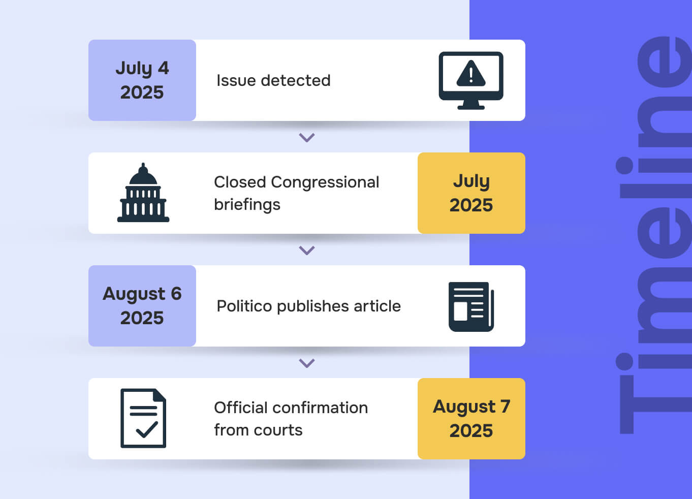 Federal court hack timeline