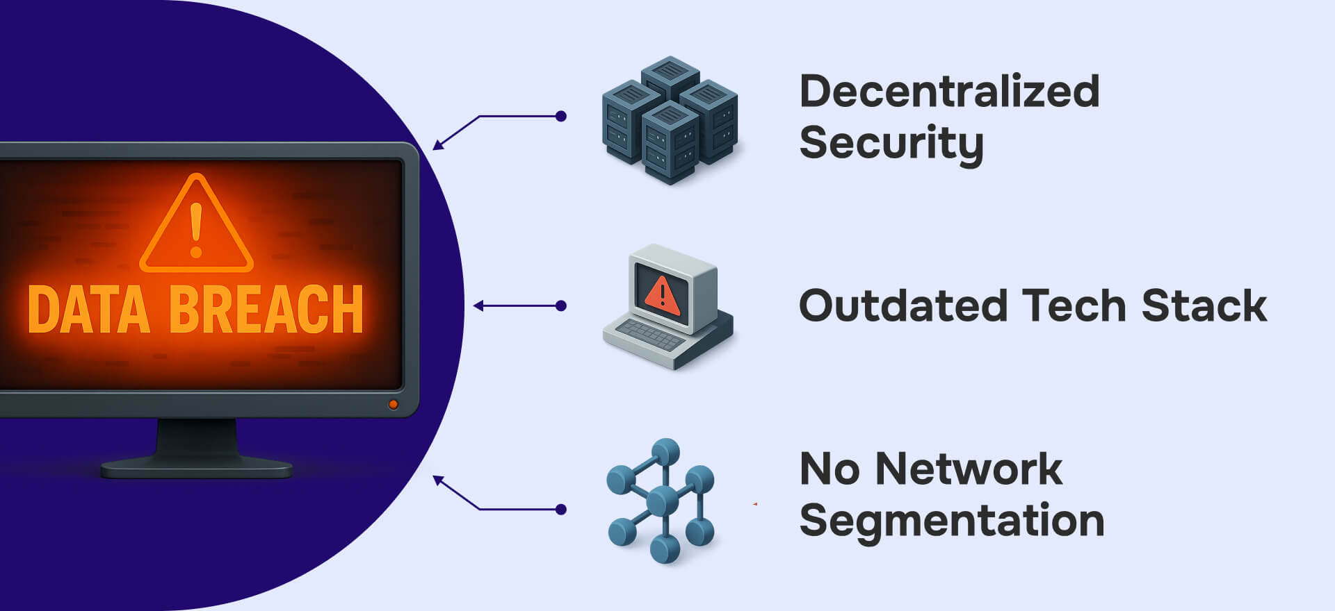 Outdated systems