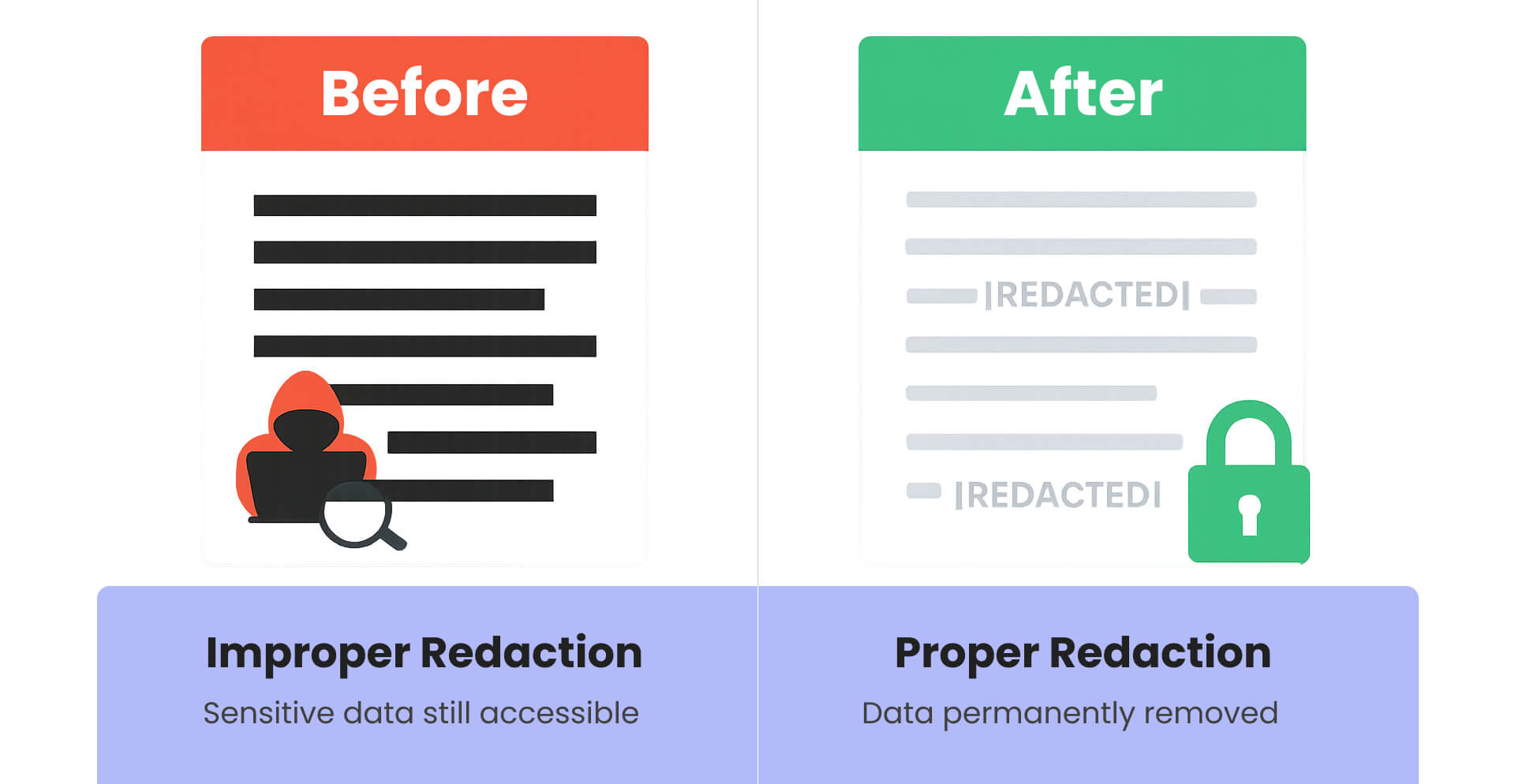 Before and after data breaches and hack attacks