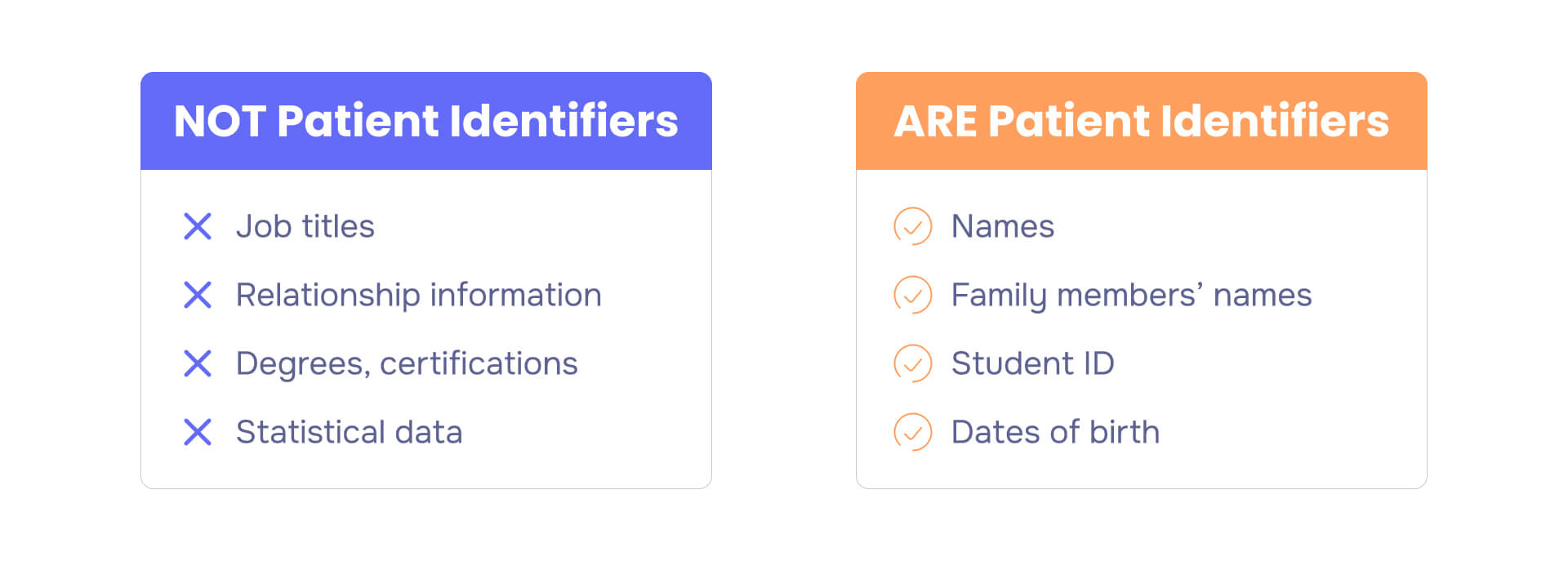 Which data is not HIPAA identifier