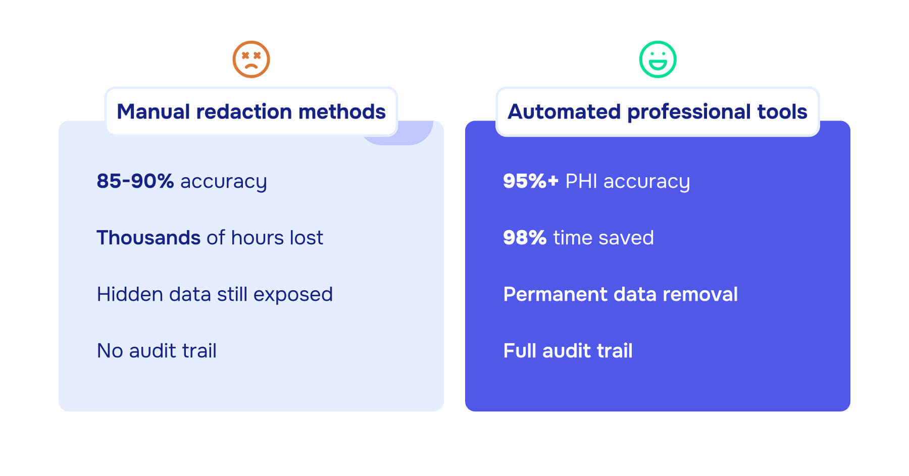 Manual redaction methods and Automated professional tools