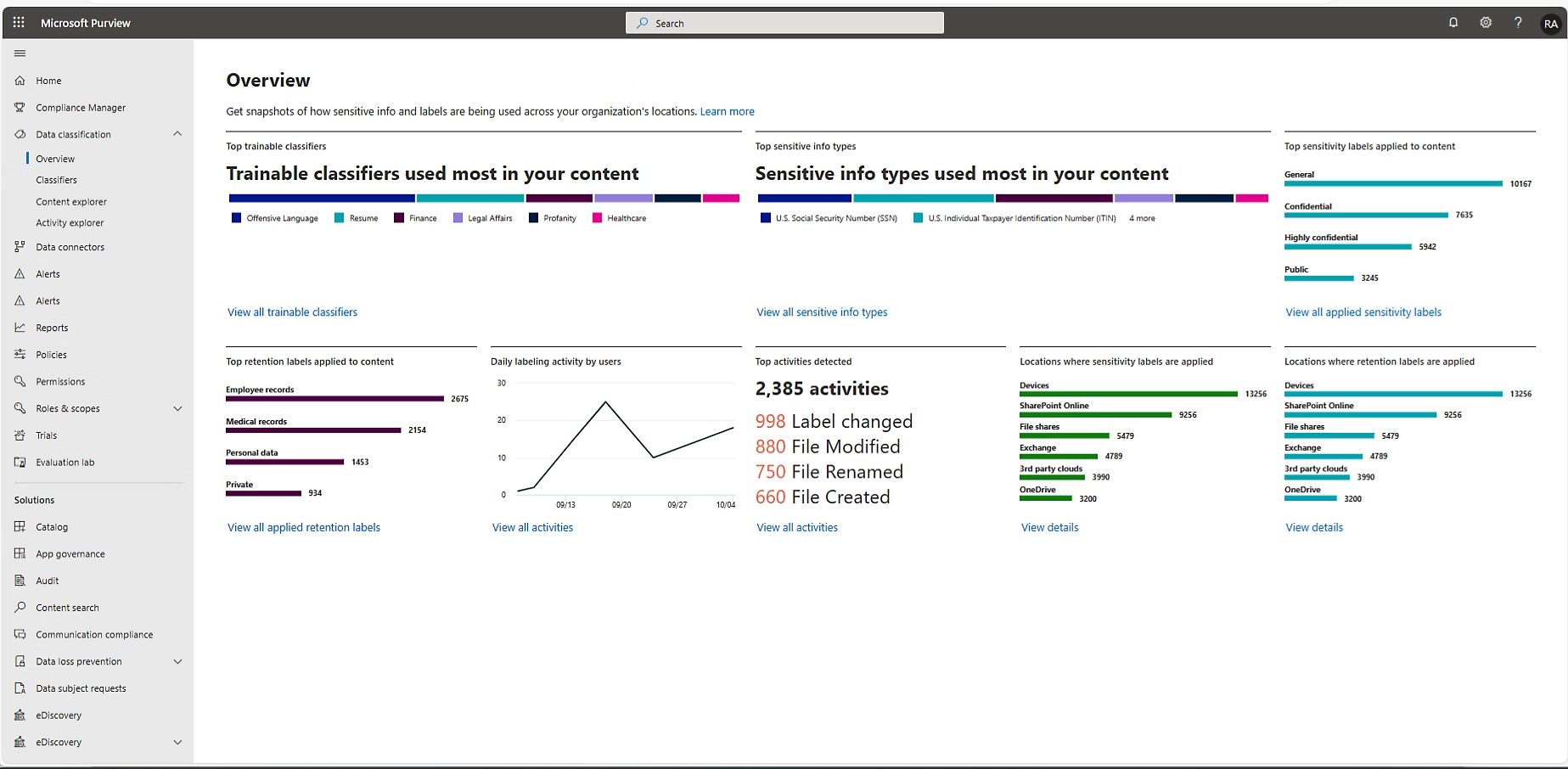 Microsoft Pureview Information Protection interface