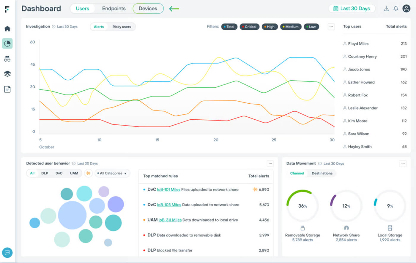 Forcepoint data loss prevention interface