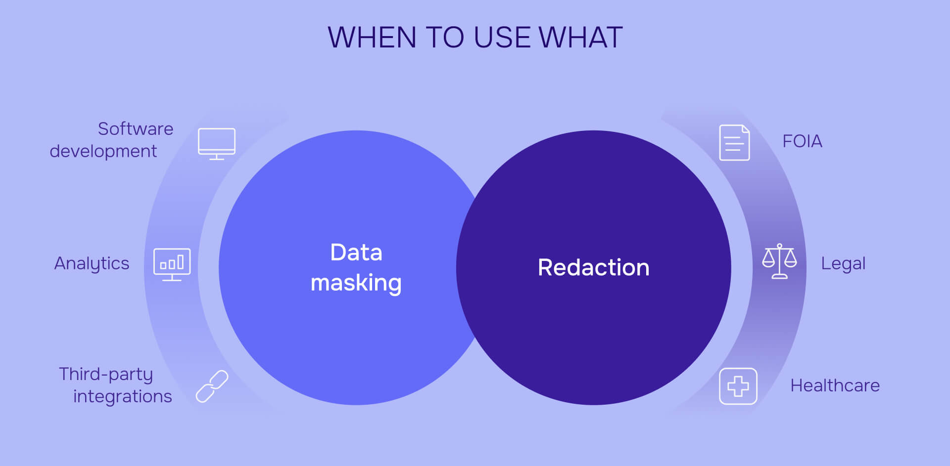 When to use data masking vs redaction