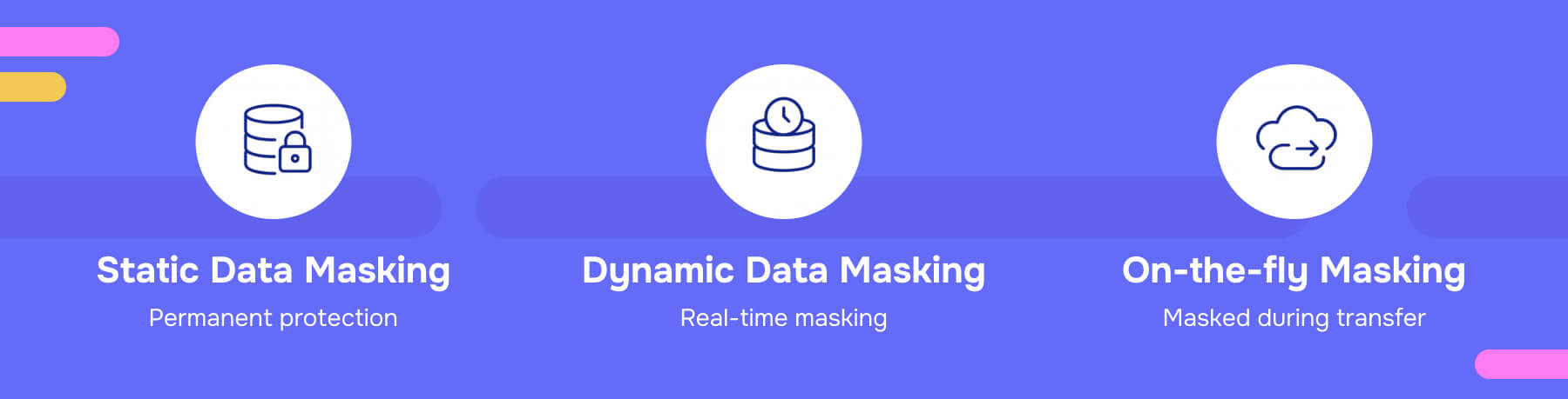 Static Dynamic and On-The-Fly data masking