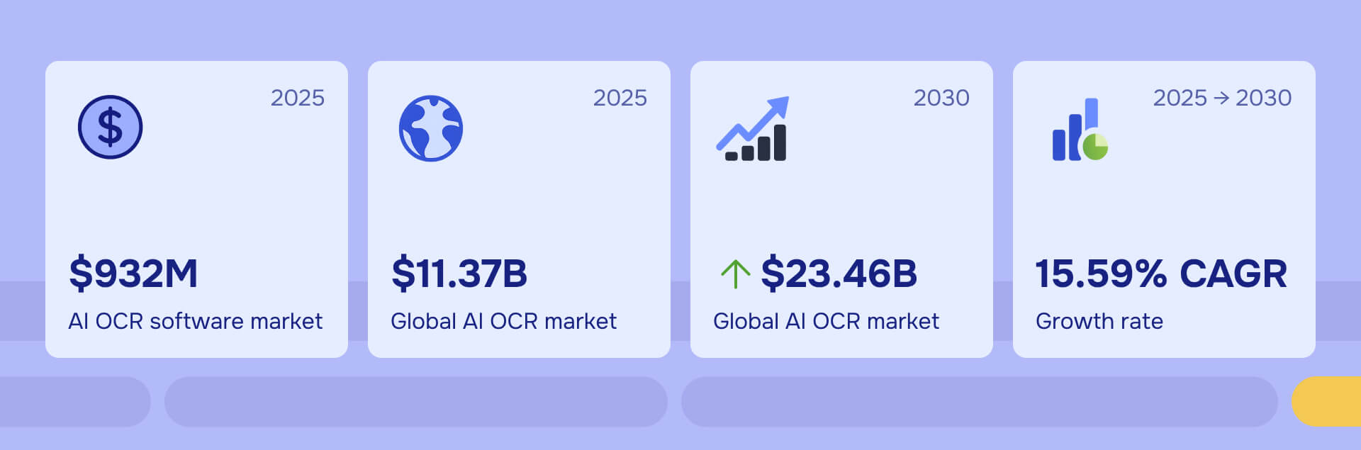 AI OCR market opportunities