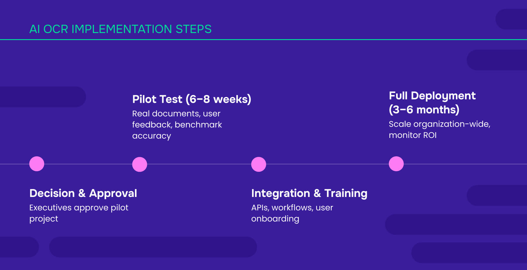 AI OCR implementation steps