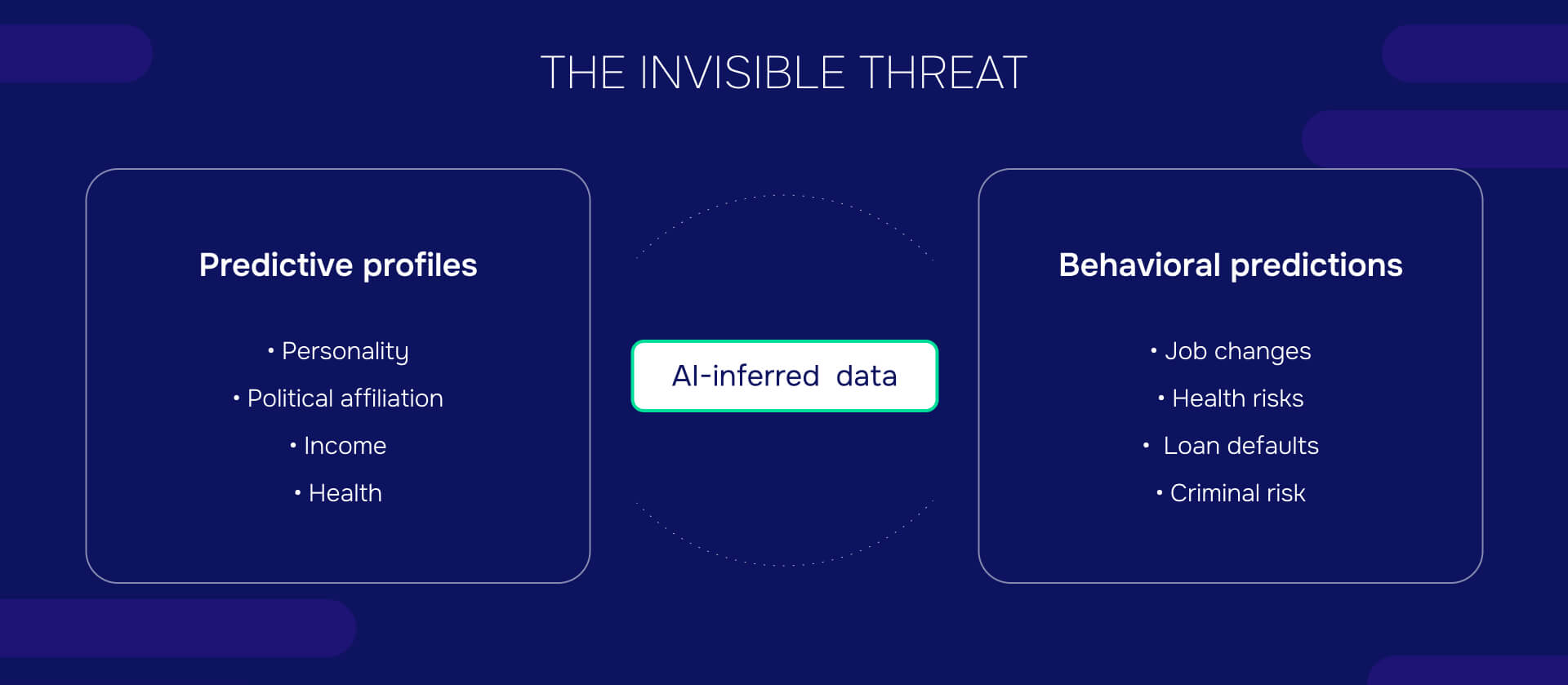 Invisible threat of AI-inferred personal data