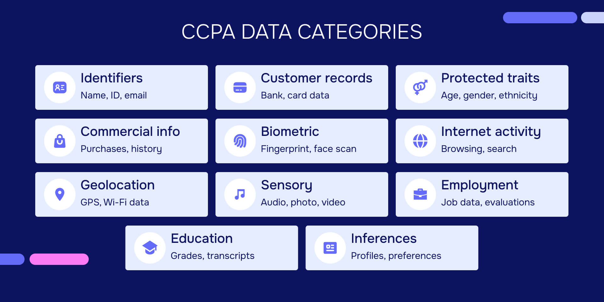 CCPA Data Categories