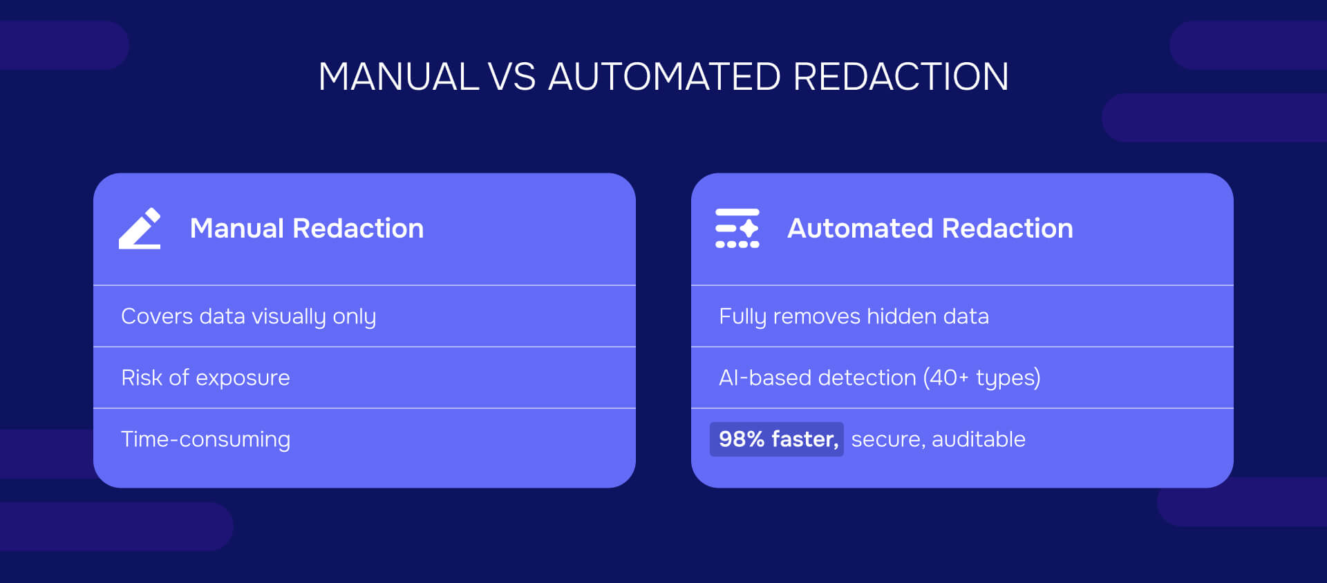 Manual vs Automated Redaction