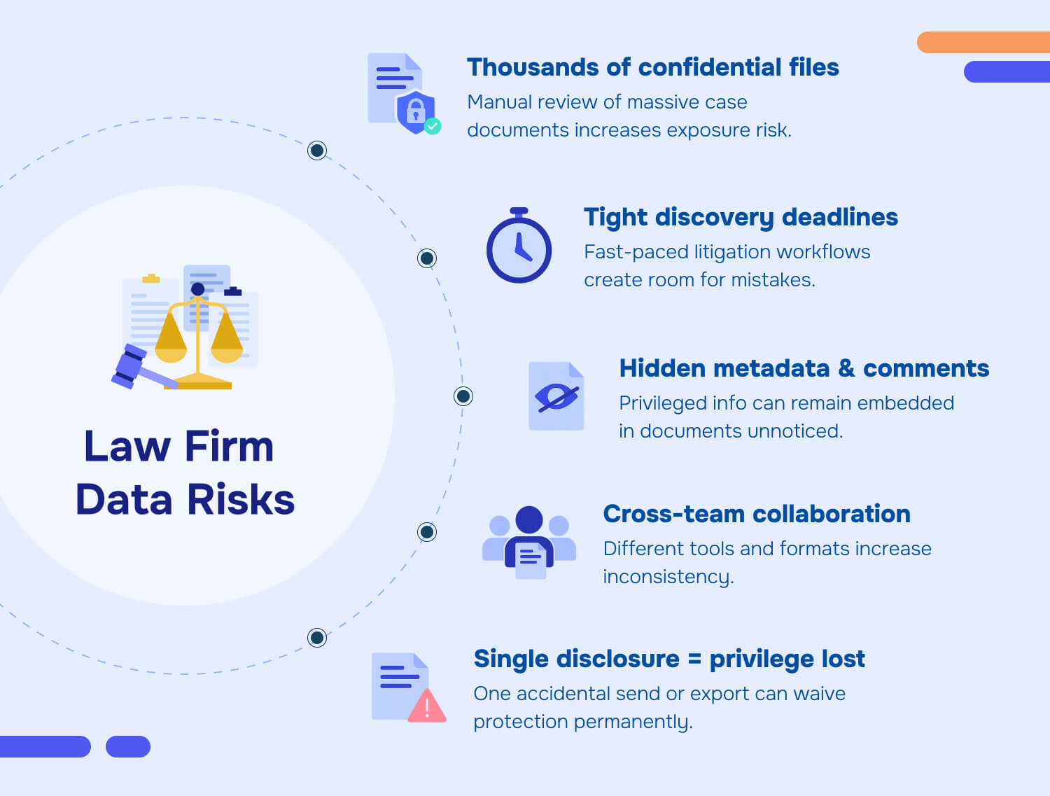 Law Firm Data Risks