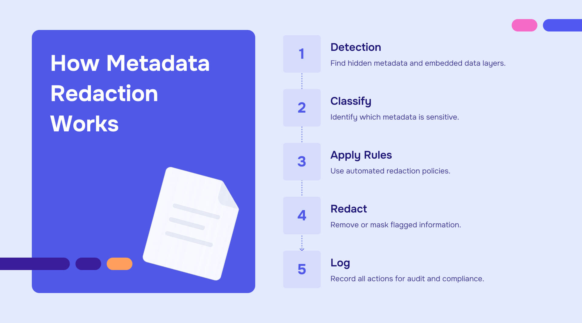 How metadata redaction works