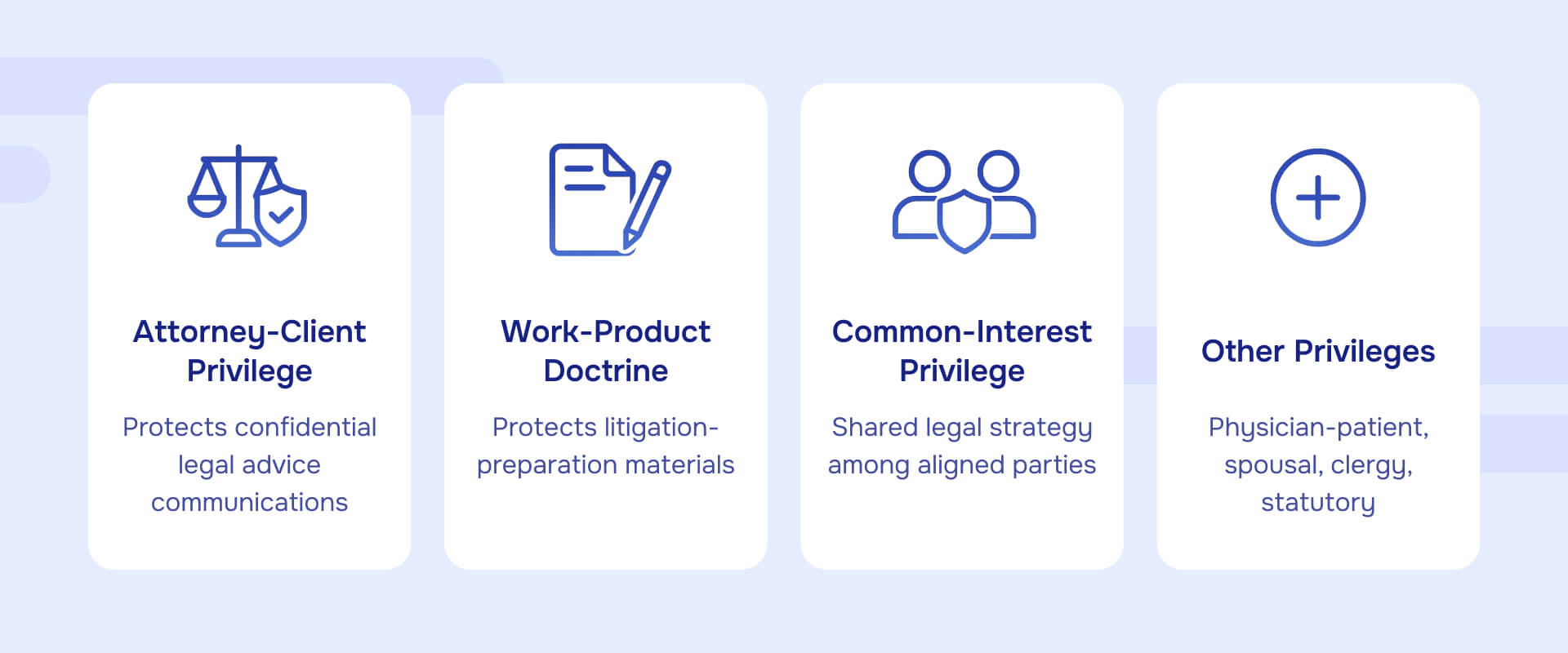 Privileges that trigger logging