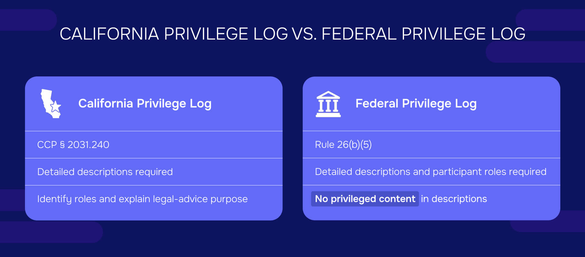 California privilege log vs Federas privilege log