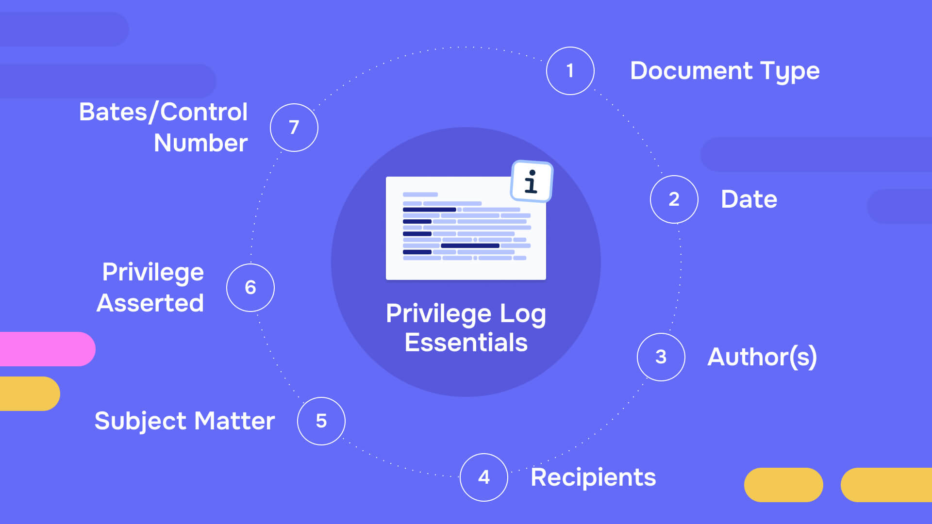 Core Elements of well-drafted privilege log