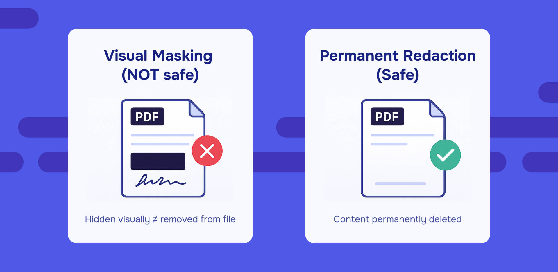Visual Masking and Permament Redaction