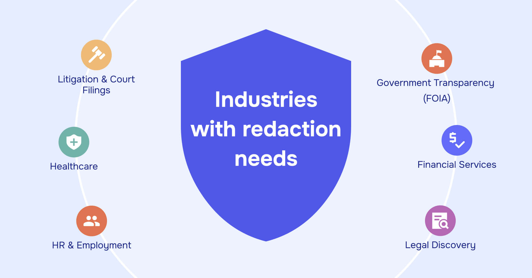 Industries with redaction needs