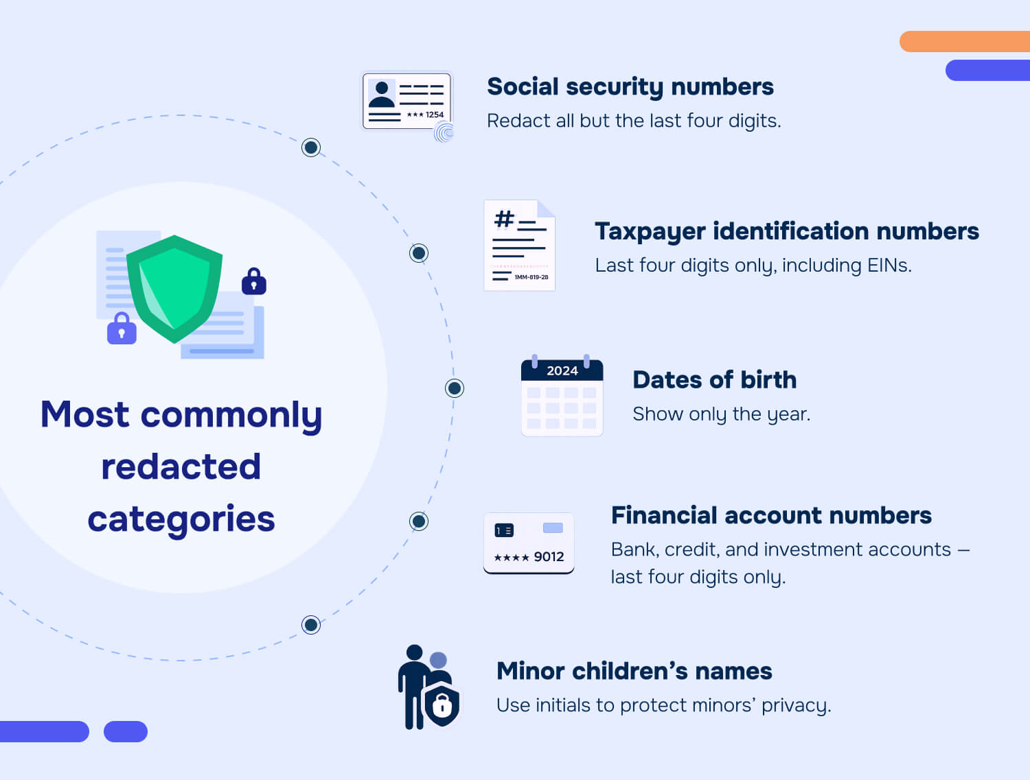 Most Commonly redacted categories