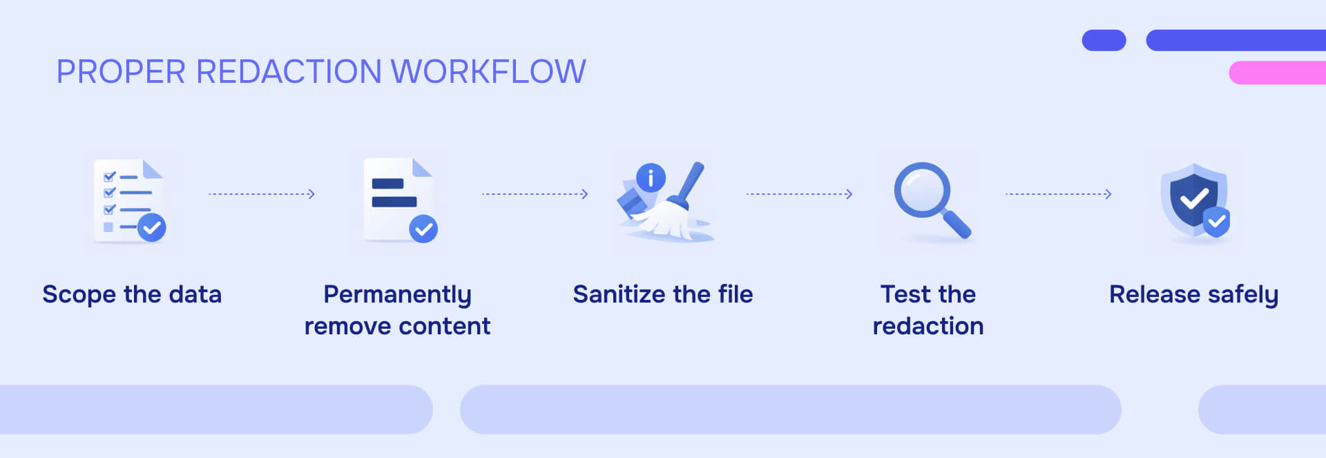 Proper redaction workflow