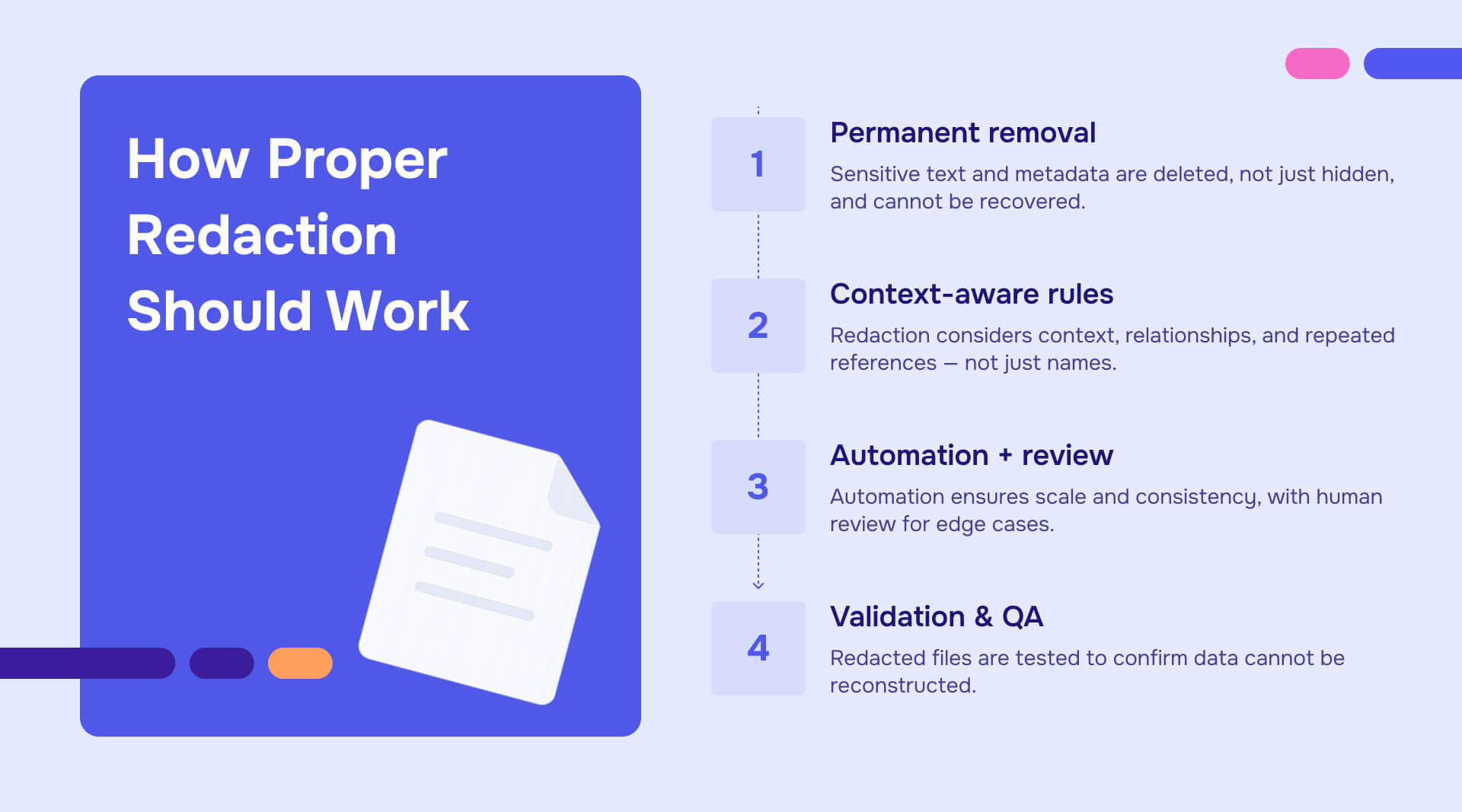 How proper redaction should work