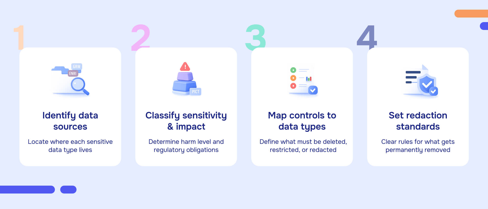 Building a defensible sensitive data inventory