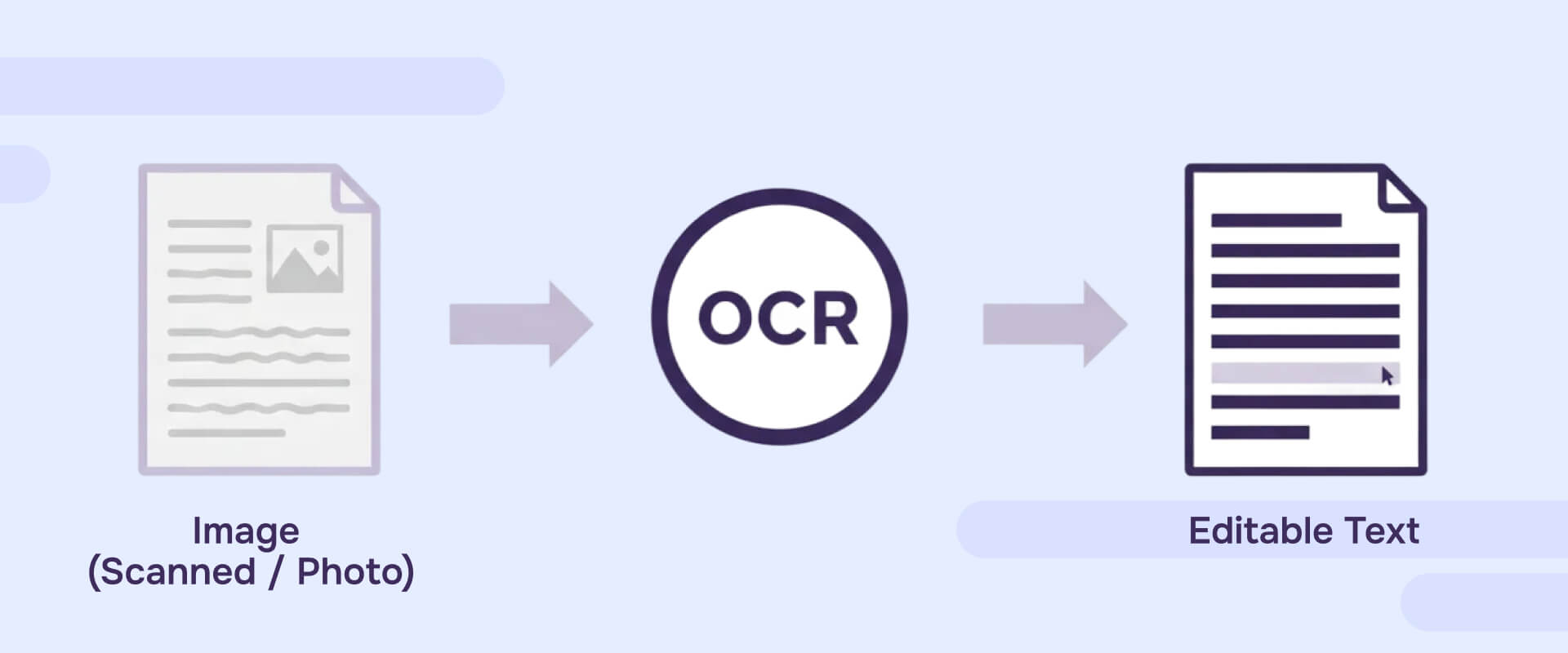 What is OCR