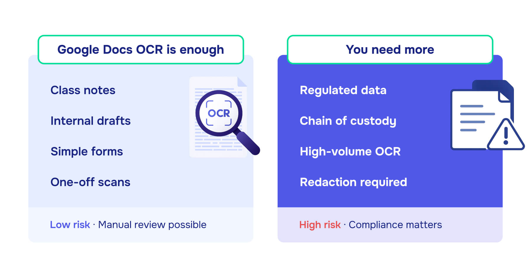When Google Docs OCR is Enought