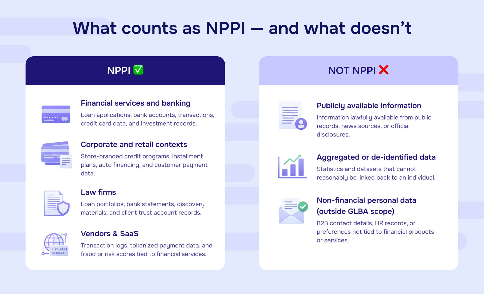 What Counts as NPPI