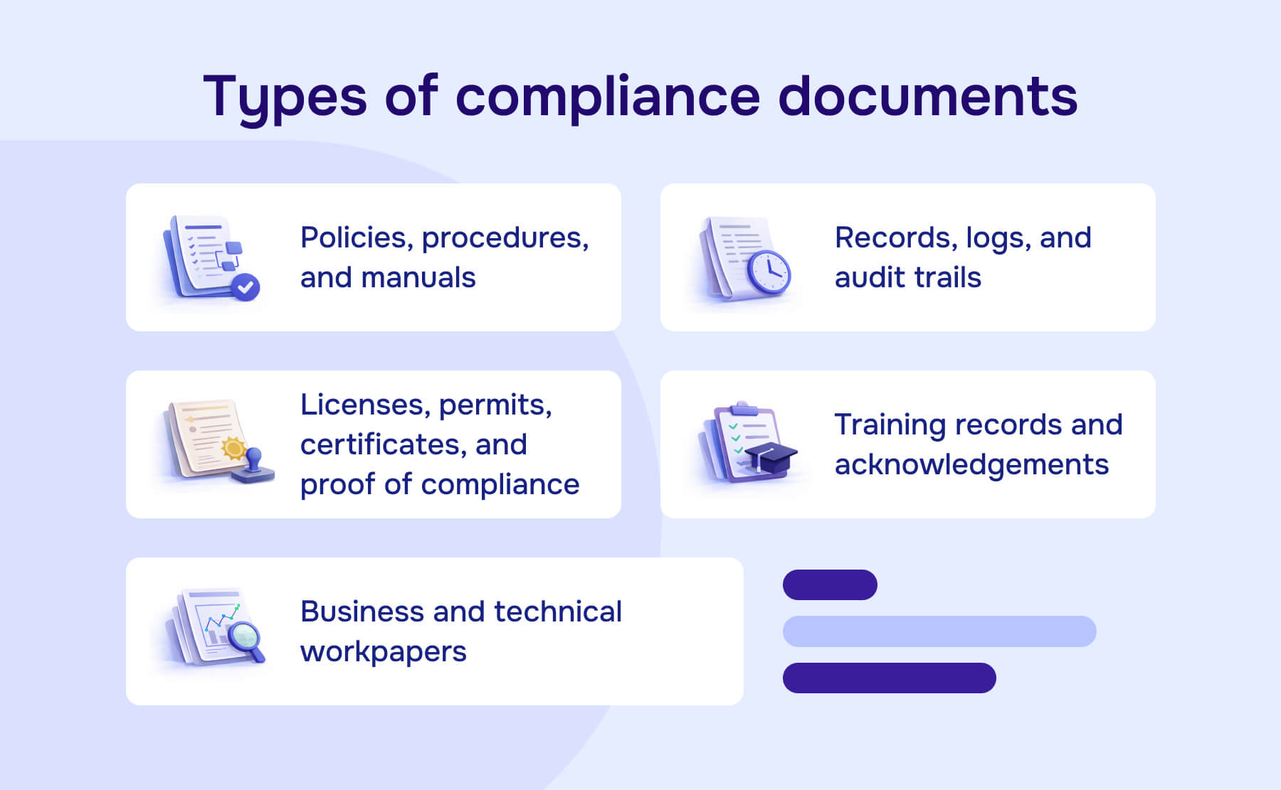 Types of Compliance documents