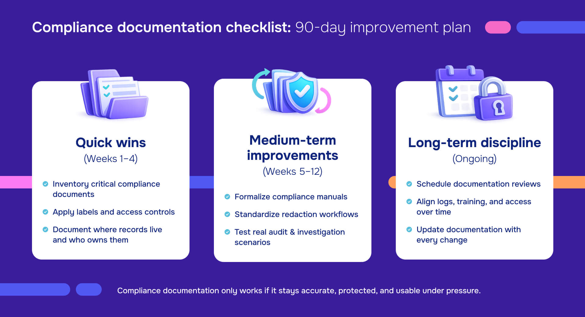 Compliance documentation checklist