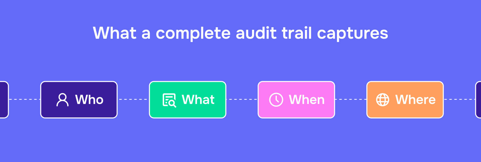 What a complete audit trail captures