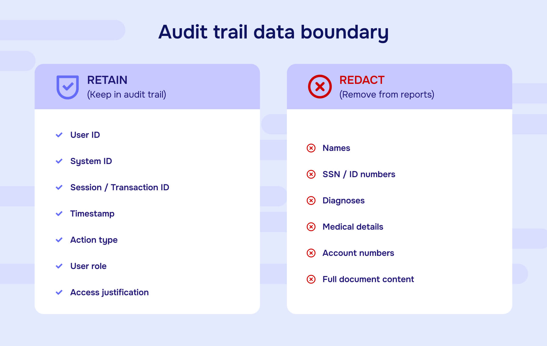 Audit trail data boundary