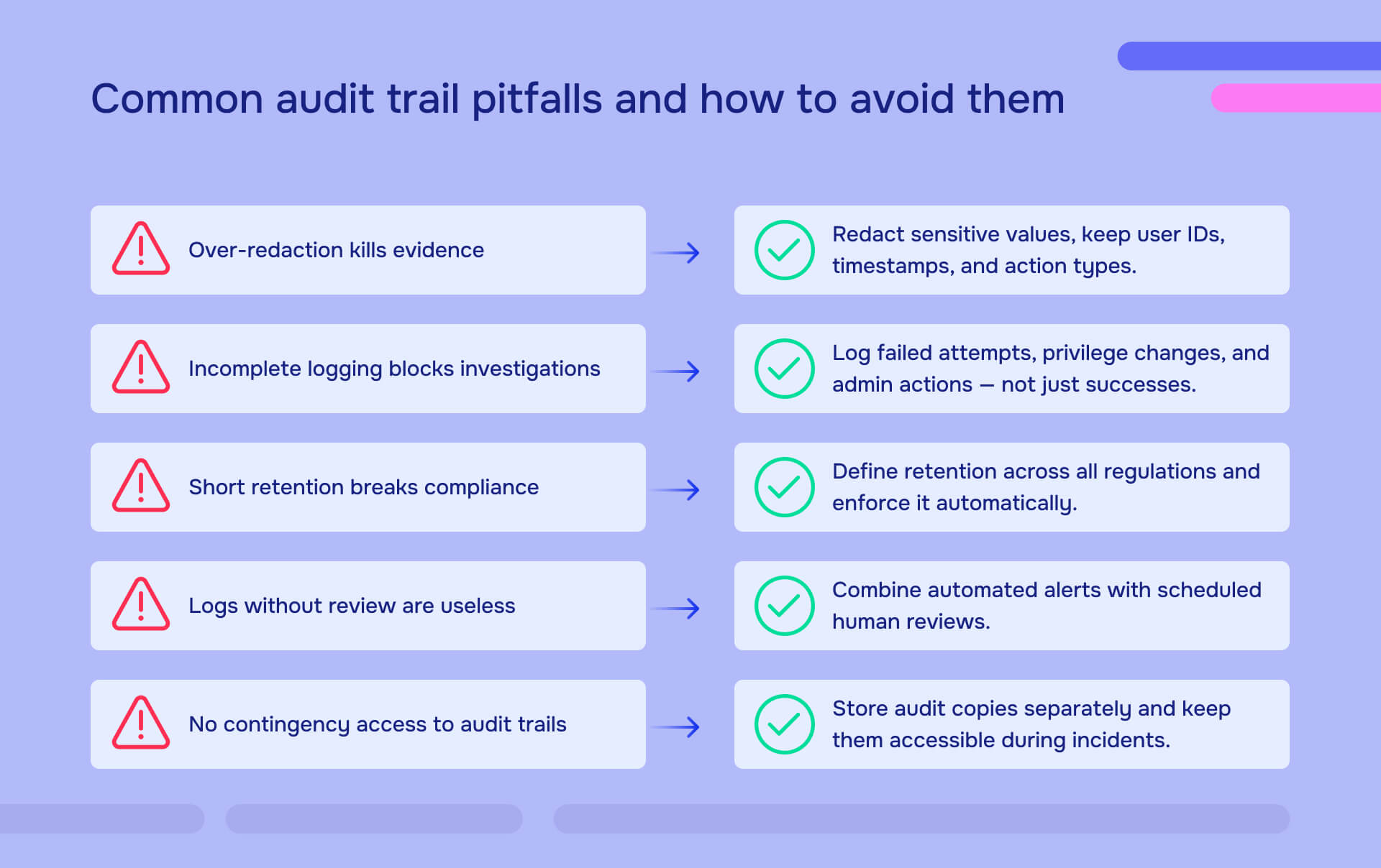 Common audit trail pitfalls