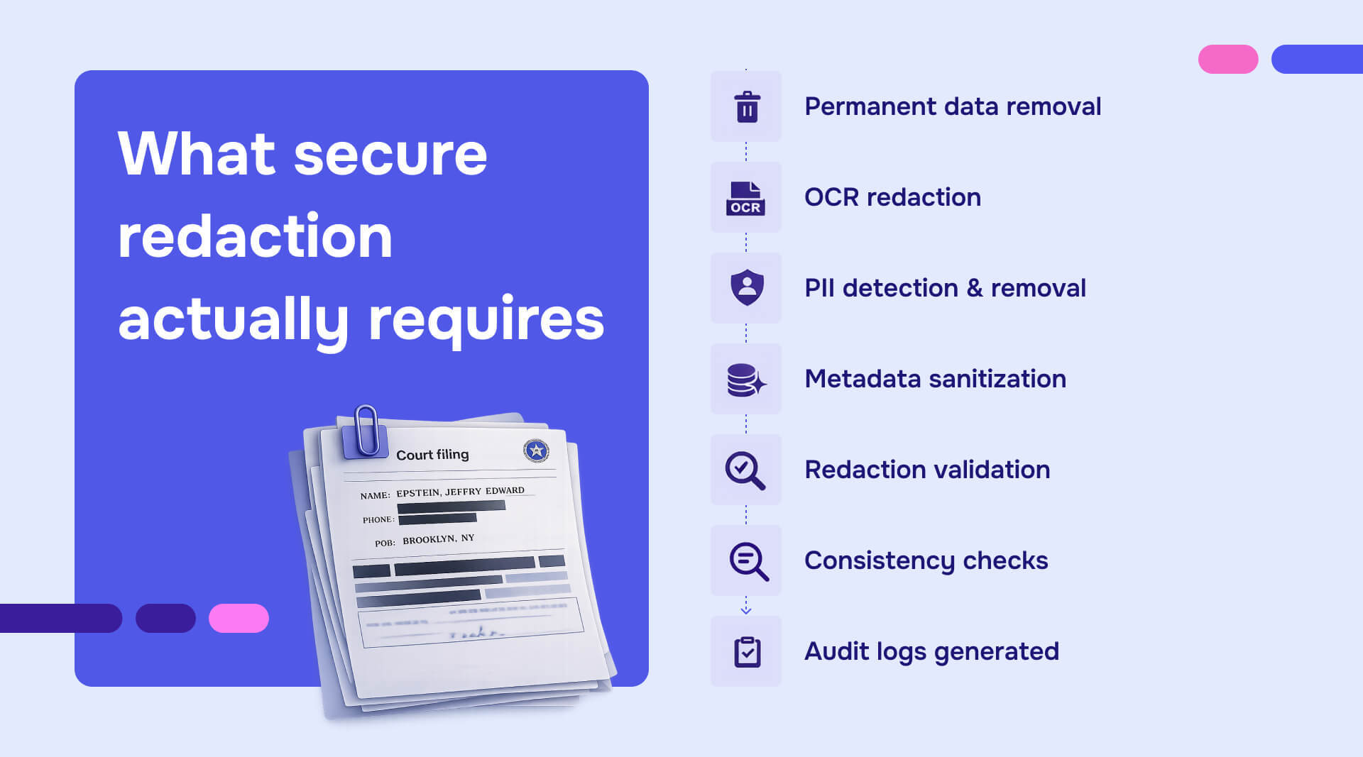 What secure redaction actually requires